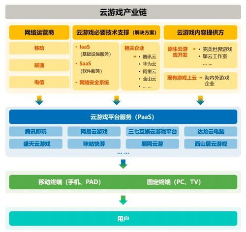 ChinaJoy明日開幕，云游戲再成最大看點，網絡技術服務成企業布局關鍵