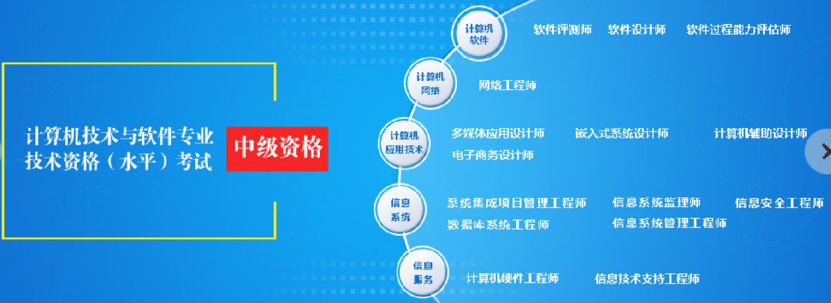 江蘇軟考職稱體系全解析 初級、中級、高級對應資格與南京本地計算機系統(tǒng)集成服務指南