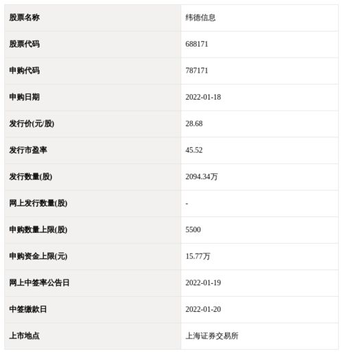 1月18日新股申購指南 計算機系統(tǒng)集成服務行業(yè)深度解析