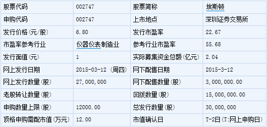 全筑股份等5只新股3月20日上市定位分析 計算機系統(tǒng)集成服務領域潛力凸顯