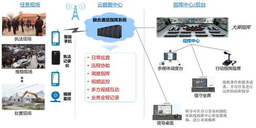 對講系統(tǒng)合作伙伴招募圓滿收官，加速推進計算機系統(tǒng)智能化集成服務