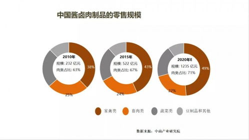 2021第五屆肉類加工與新產(chǎn)品開發(fā)技術(shù)研討會在鄭州召開 技術(shù)驅(qū)動，開啟產(chǎn)業(yè)新未來